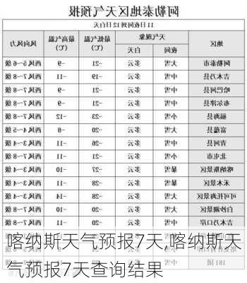 喀纳斯天气预报7天,喀纳斯天气预报7天查询结果