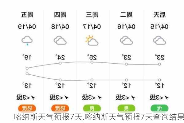 喀纳斯天气预报7天,喀纳斯天气预报7天查询结果