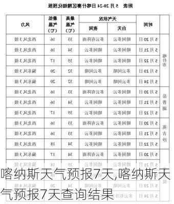 喀纳斯天气预报7天,喀纳斯天气预报7天查询结果