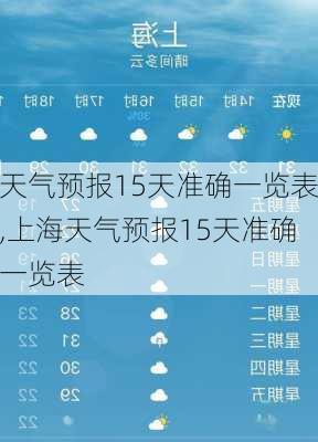 天气预报15天准确一览表,上海天气预报15天准确一览表