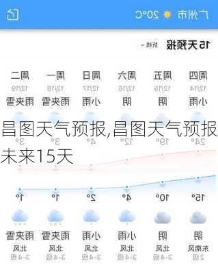 昌图天气预报,昌图天气预报未来15天