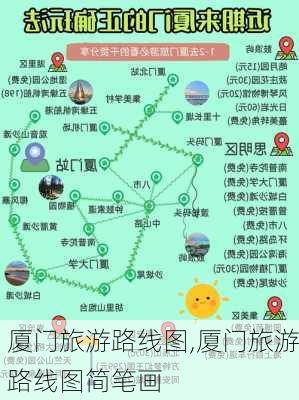 厦门旅游路线图,厦门旅游路线图简笔画