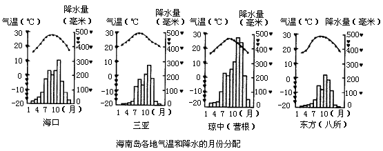 三亚简介概况,三亚简介概况和气候