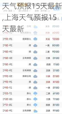 天气预报15天最新,上海天气预报15天最新