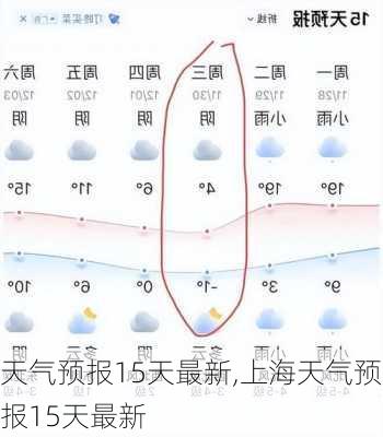 天气预报15天最新,上海天气预报15天最新