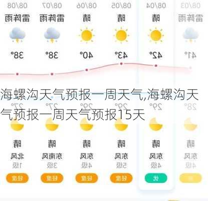 海螺沟天气预报一周天气,海螺沟天气预报一周天气预报15天