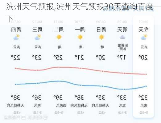 滨州天气预报,滨州天气预报30天查询百度一下