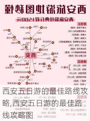 西安五日游的最佳路线攻略,西安五日游的最佳路线攻略图