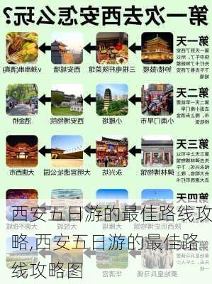 西安五日游的最佳路线攻略,西安五日游的最佳路线攻略图