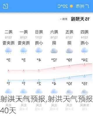 射洪天气预报,射洪天气预报40天