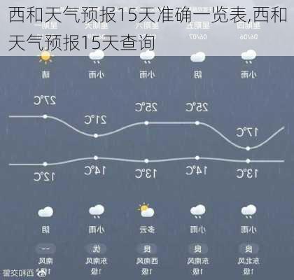 西和天气预报15天准确一览表,西和天气预报15天查询