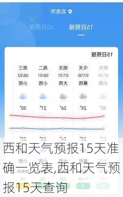 西和天气预报15天准确一览表,西和天气预报15天查询