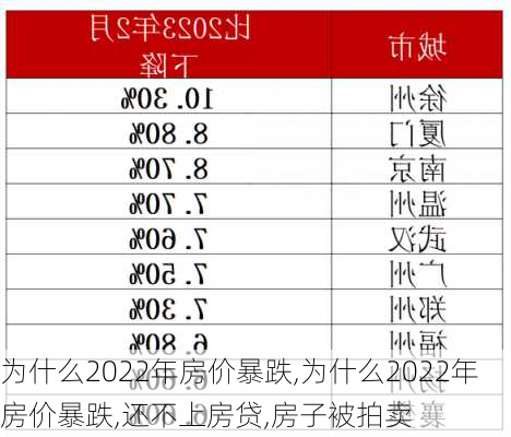 为什么2022年房价暴跌,为什么2022年房价暴跌,还不上房贷,房子被拍卖