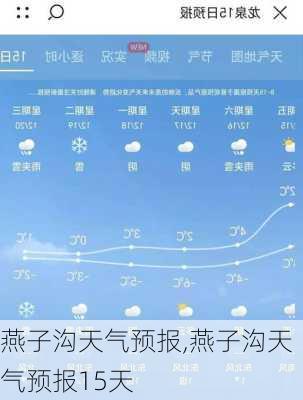 燕子沟天气预报,燕子沟天气预报15天