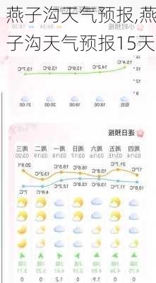 燕子沟天气预报,燕子沟天气预报15天