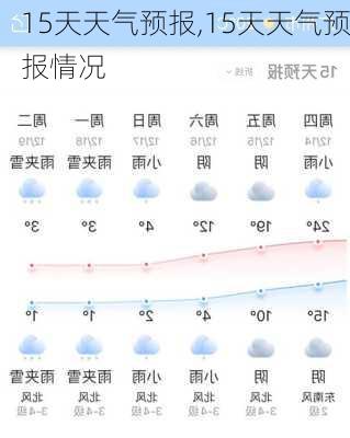 15天天气预报,15天天气预报情况