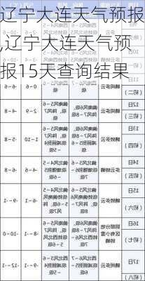 辽宁大连天气预报,辽宁大连天气预报15天查询结果