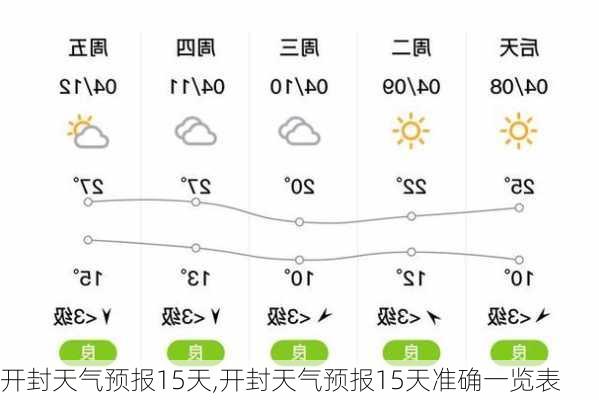 开封天气预报15天,开封天气预报15天准确一览表