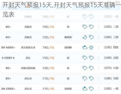 开封天气预报15天,开封天气预报15天准确一览表