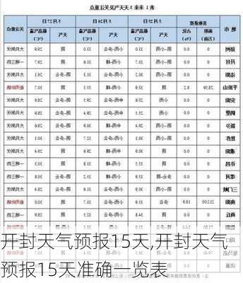 开封天气预报15天,开封天气预报15天准确一览表