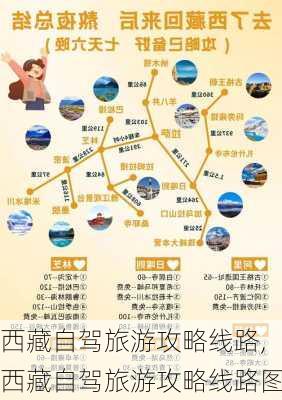 西藏自驾旅游攻略线路,西藏自驾旅游攻略线路图