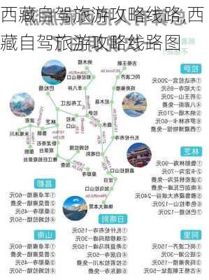 西藏自驾旅游攻略线路,西藏自驾旅游攻略线路图