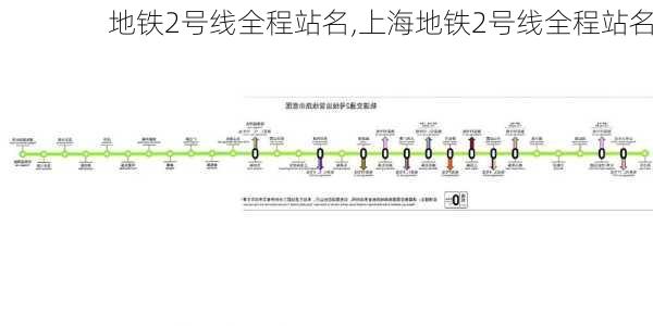 地铁2号线全程站名,上海地铁2号线全程站名