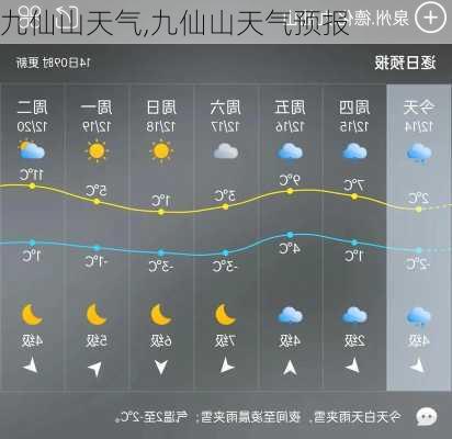 九仙山天气,九仙山天气预报