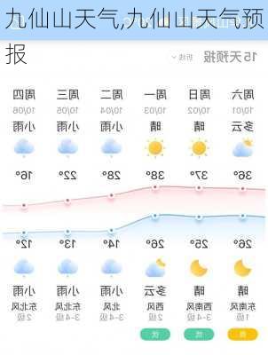 九仙山天气,九仙山天气预报