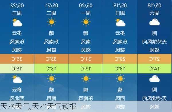 天水天气,天水天气预报