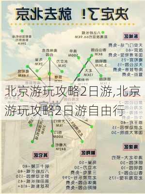 北京游玩攻略2日游,北京游玩攻略2日游自由行