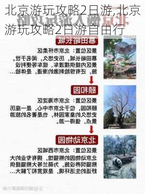 北京游玩攻略2日游,北京游玩攻略2日游自由行