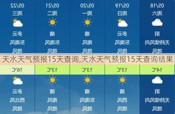 天水天气预报15天查询,天水天气预报15天查询结果