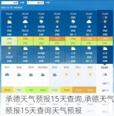 承德天气预报15天查询,承德天气预报15天查询天气预报