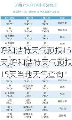 呼和浩特天气预报15天,呼和浩特天气预报15天当地天气查询