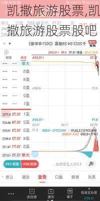 凯撒旅游股票,凯撒旅游股票股吧