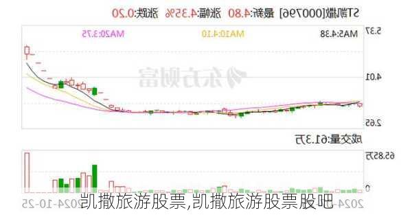 凯撒旅游股票,凯撒旅游股票股吧