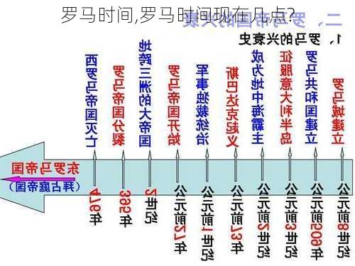 罗马时间,罗马时间现在几点?