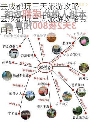 去成都玩三天旅游攻略,去成都玩三天旅游攻略费用时间