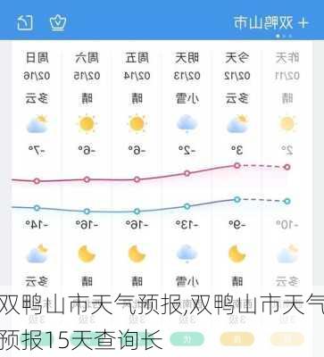 双鸭山市天气预报,双鸭山市天气预报15天查询长