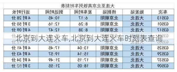 北京到大连火车,北京到大连火车时刻表查询