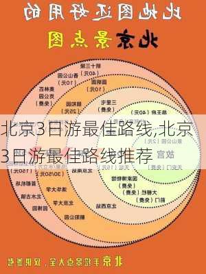 北京3日游最佳路线,北京3日游最佳路线推荐