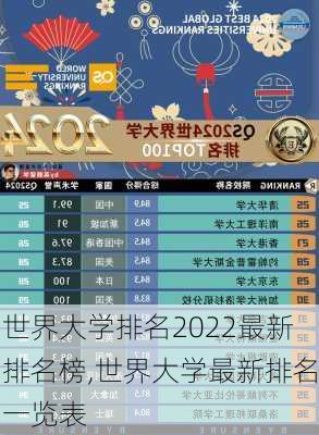 世界大学排名2022最新排名榜,世界大学最新排名一览表