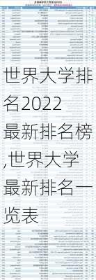 世界大学排名2022最新排名榜,世界大学最新排名一览表