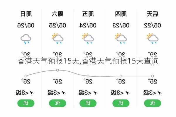 香港天气预报15天,香港天气预报15天查询