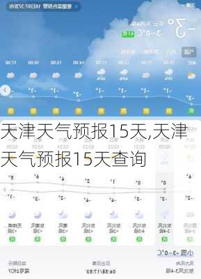 天津天气预报15天,天津天气预报15天查询