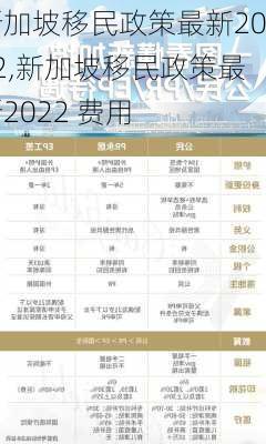 新加坡移民政策最新2022,新加坡移民政策最新2022 费用