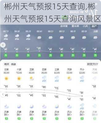 郴州天气预报15天查询,郴州天气预报15天查询风景区