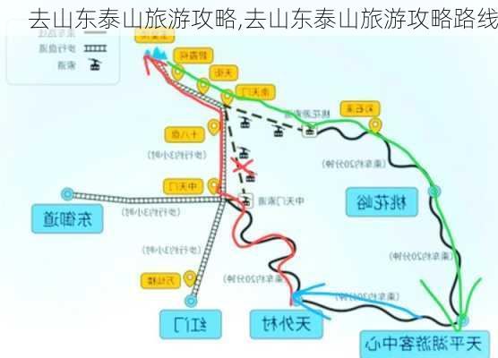 去山东泰山旅游攻略,去山东泰山旅游攻略路线