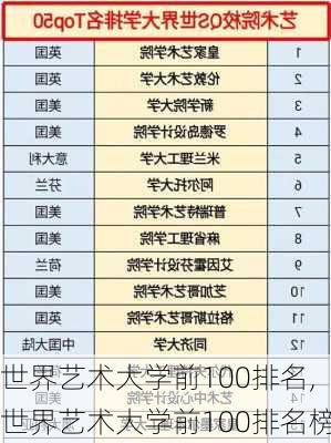 世界艺术大学前100排名,世界艺术大学前100排名榜